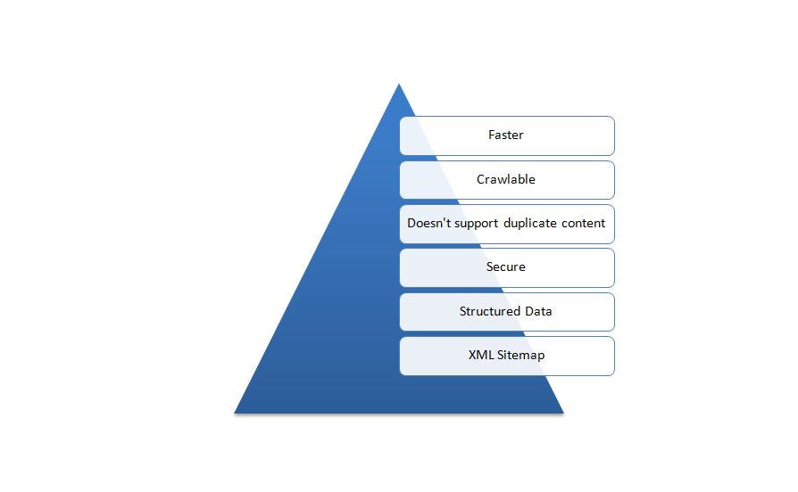 Features of Technical SEO