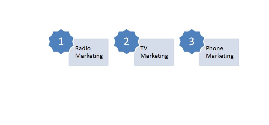 Offline marketing categories