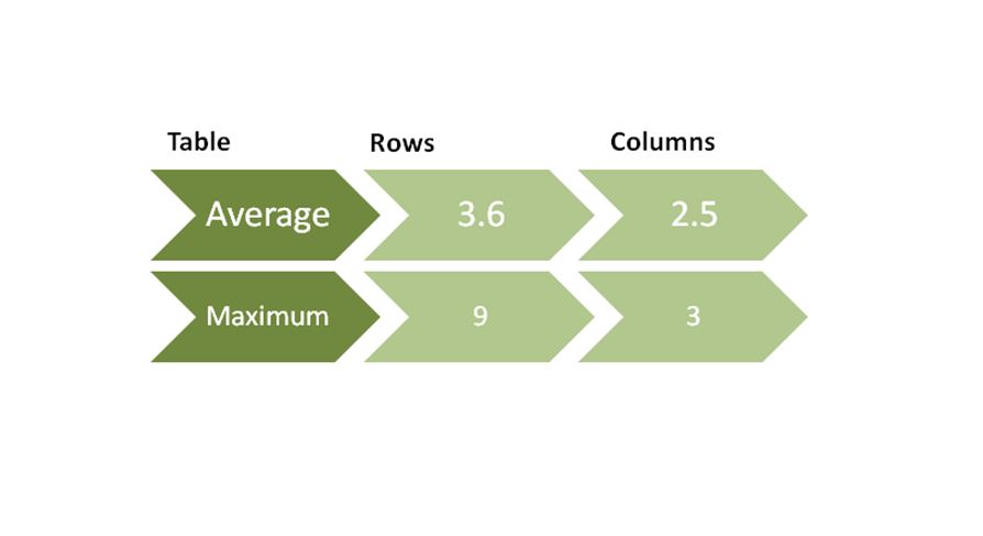 Snippet Length