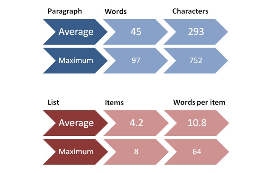 Snippet Length