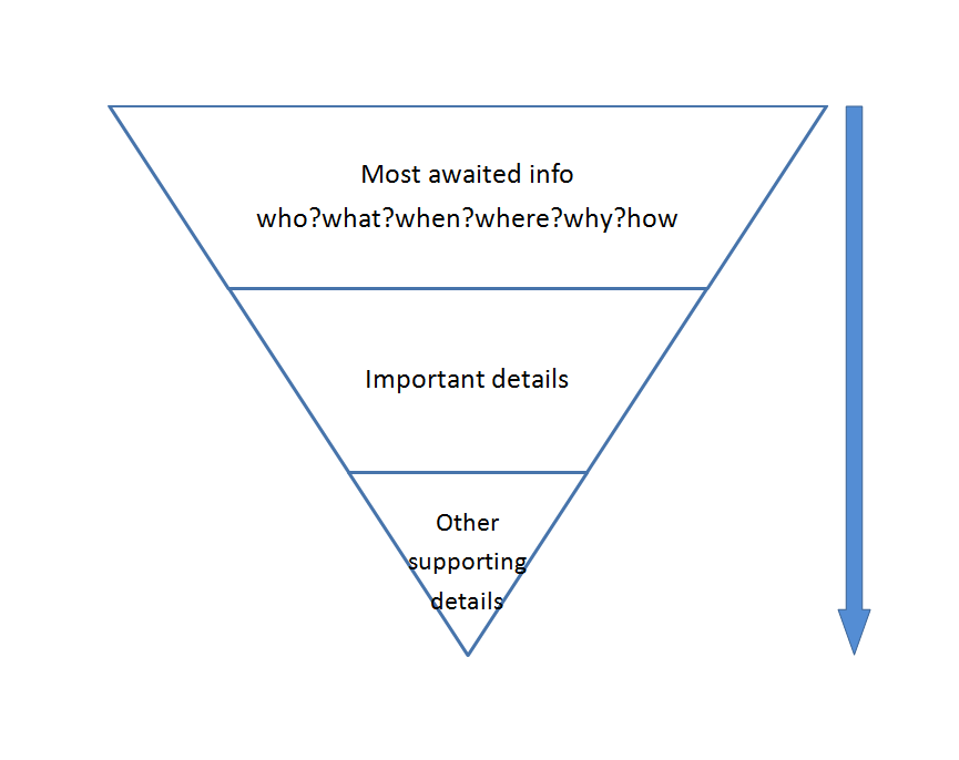 inverse pyramid