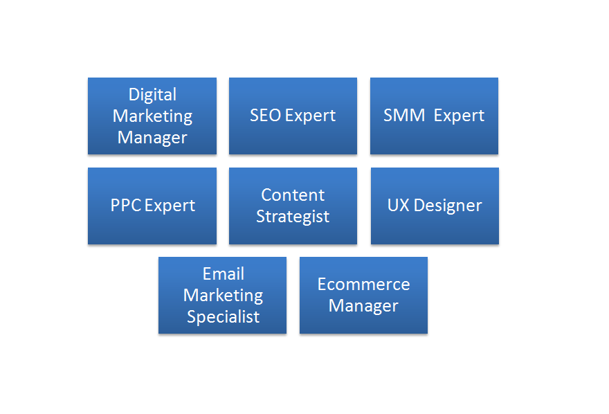 digital marketing jobs