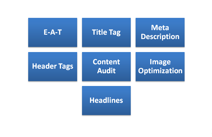 7 on-page seo factors