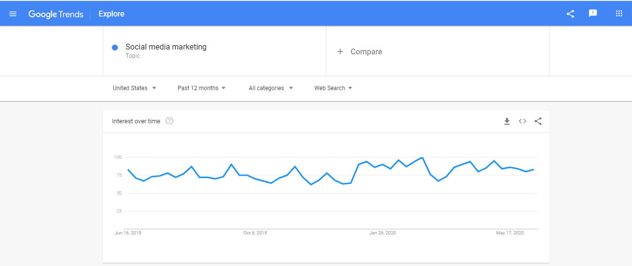 Google trends example