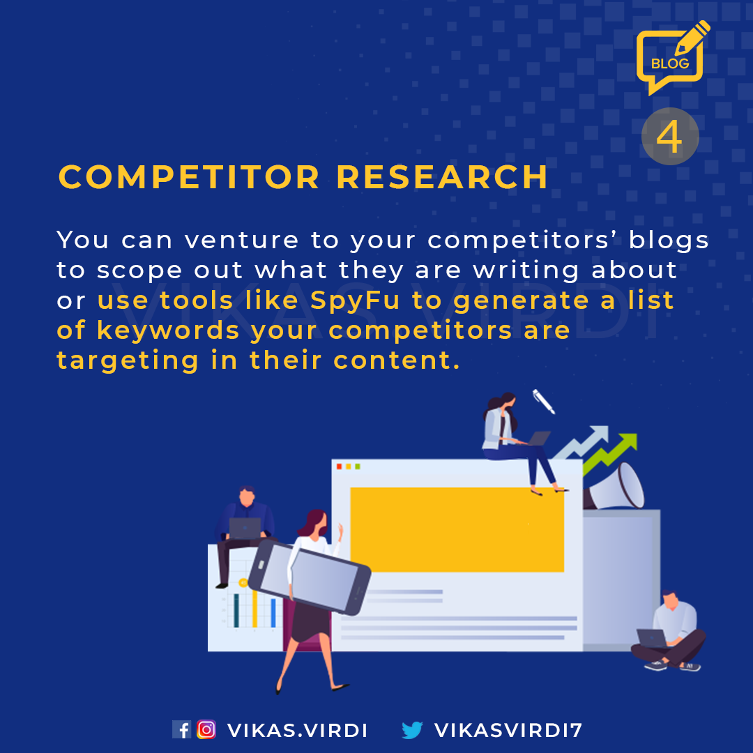 competitor research - Find Your Next Blog Post