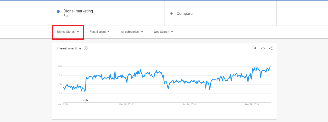 google trends region