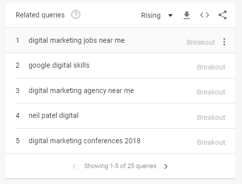 related queries in google trends