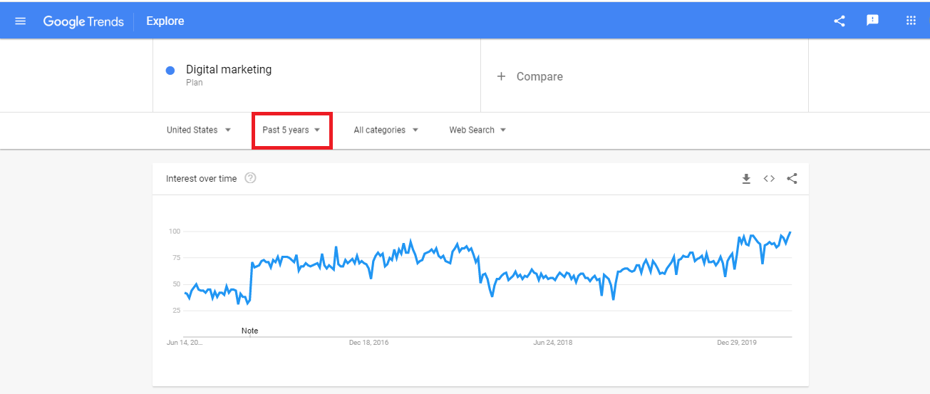 seasonal trends expanded