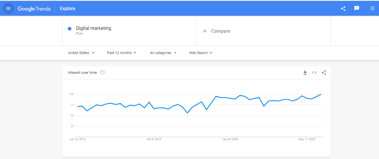 seasonal trends